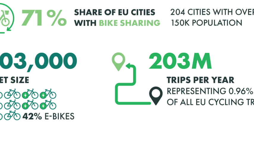 cycling counts