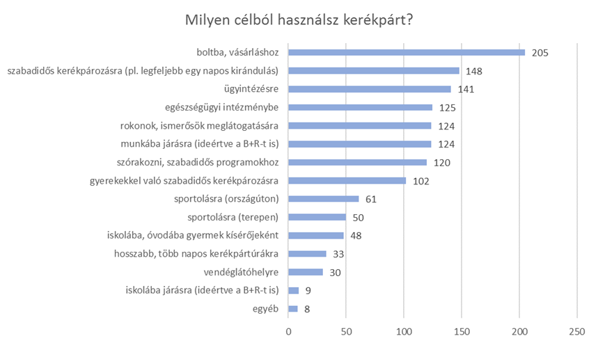 kérdőiv