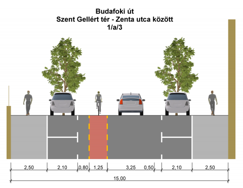budafoki út