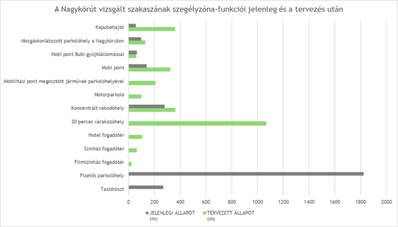 szegélyzóna funkc